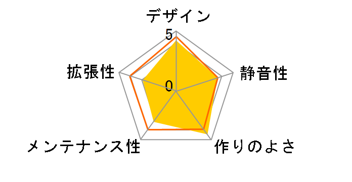 SST-ML09B�̃��[�U�[���r���[