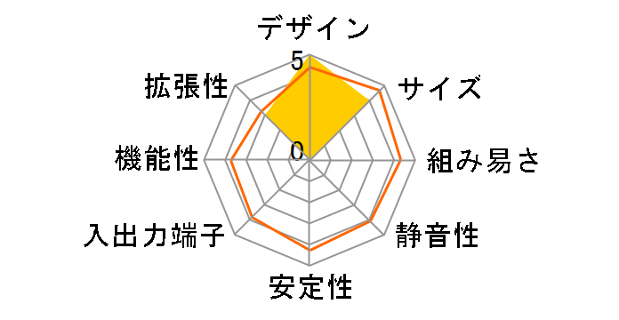 LIVE STATION LS-4-64�̃��[�U�[���r���[