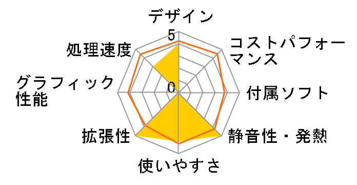 LIVA X2 Pro LIVAX2-4/64-W10Pro�̃��[�U�[���r���[