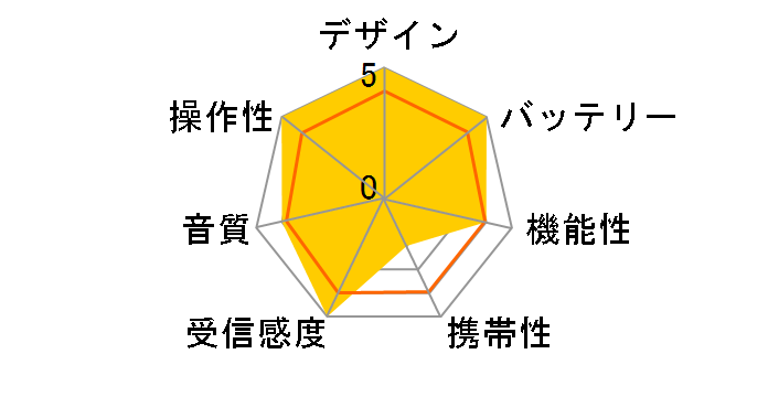 MR108 [��]�̃��[�U�[���r���[