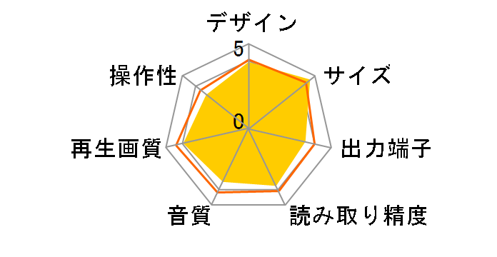 DMP-BD88�̃��[�U�[���r���[