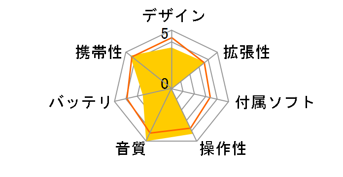 SounDroid VALOQ SDP-1 [6GB]�̃��[�U�[���r���[