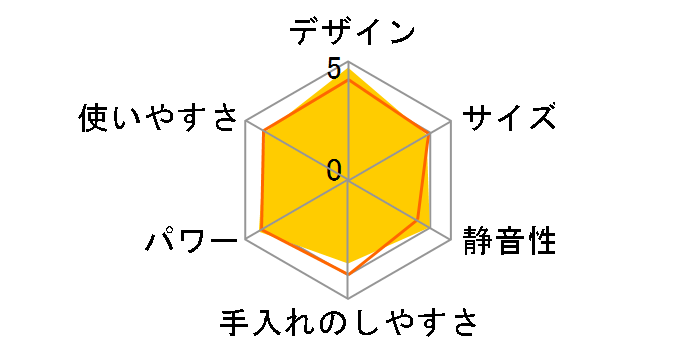 H-AA-WWA17 [�z���C�g]�̃��[�U�[���r���[