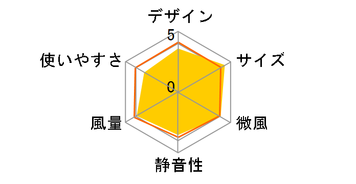 siroca SCS-401�̃��[�U�[���r���[