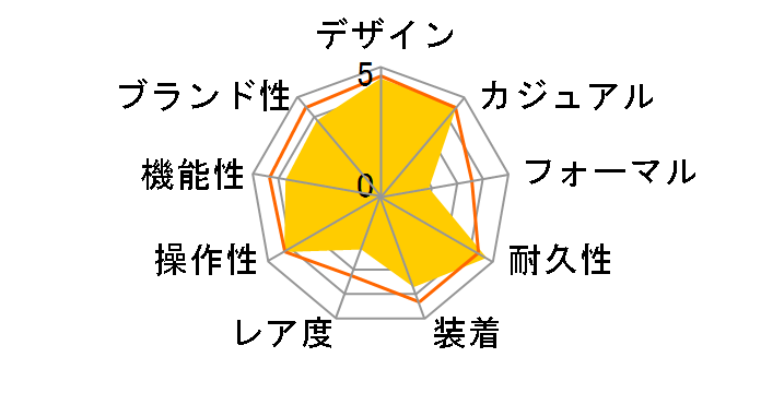 G-SHOCK �}�X�^�[ �I�u G �}�b�h�}�X�^�[ GG-1000-1AJF�̃��[�U�[���r���[