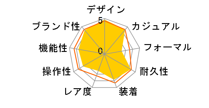 G-SHOCK �}�X�^�[ �I�u G �}�b�h�}�X�^�[ GG-1000-1A3JF�̃��[�U�[���r���[