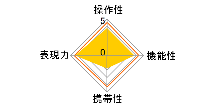 LAOWA 60mm F2.8 Ultra-Macro [�\�j�[E�p]�̃��[�U�[���r���[