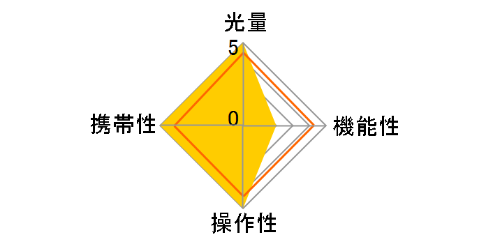 LAOWA MACRO TWIN LITE KX-800�̃��[�U�[���r���[