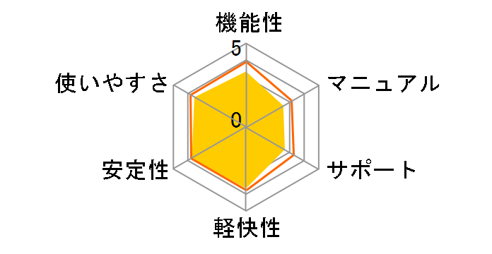 ZERO �E�C���X�Z�L�����e�B 1��p�̃��[�U�[���r���[