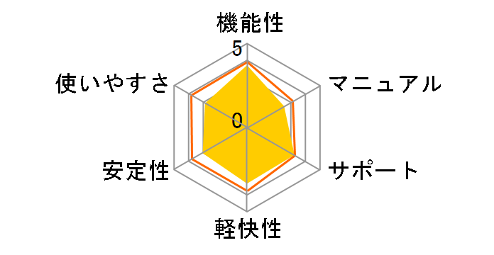 ZERO �X�[�p�[�Z�L�����e�B 1��p�̃��[�U�[���r���[