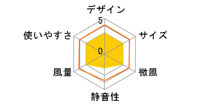 FAN-U36BU�̃��[�U�[���r���[