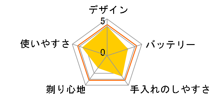 S-BLADE RM-LF463(R) [���^���b�N���b�h]�̃��[�U�[���r���[