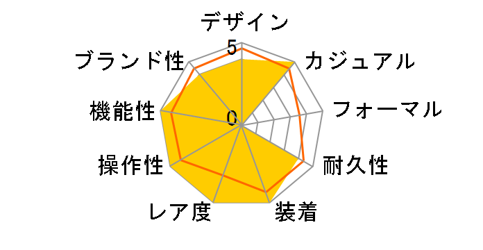 �v���g���b�N �g���v���Z���T�[ �^�t�\�[���[ PRW-3510FC-1JF�̃��[�U�[���r���[