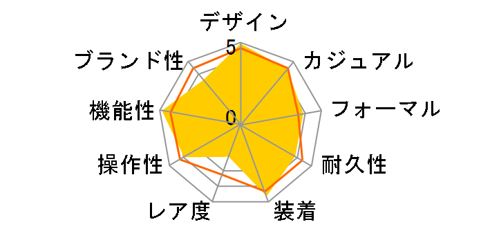 �G�f�B�t�B�X EQW-T630JD-1AJF�̃��[�U�[���r���[