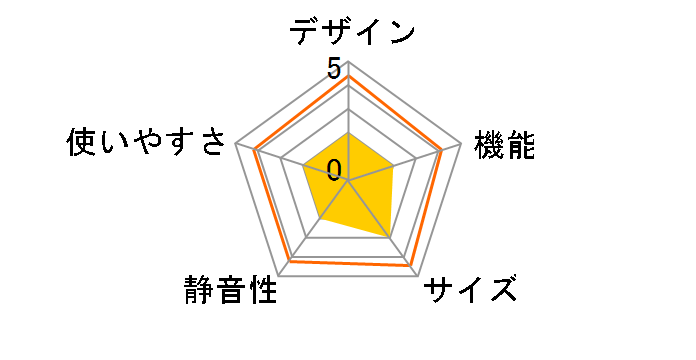 NR-C32EML-T [�V���L�[�u���E��]�̃��[�U�[���r���[