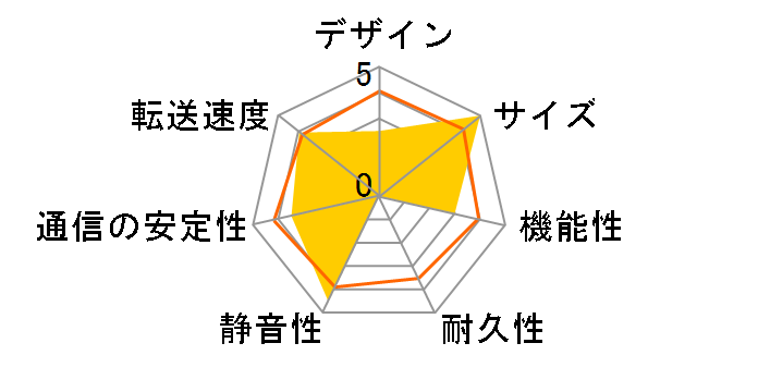 AS3204T�̃��[�U�[���r���[