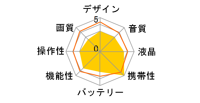 ACAM-F01SBK�̃��[�U�[���r���[