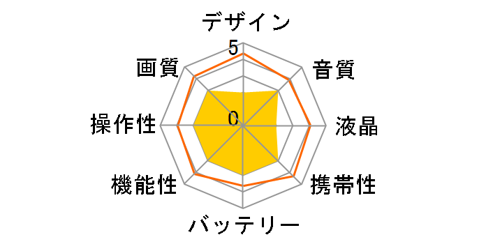 ACAM-H01TBK�̃��[�U�[���r���[