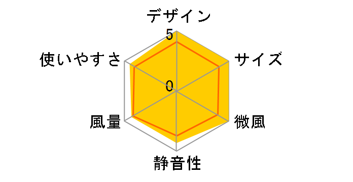 �n���@ �L���[ F-BM25T-W [�p�[���z���C�g]�̃��[�U�[���r���[