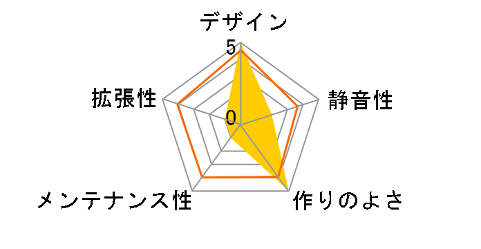 SST-PT13B�̃��[�U�[���r���[