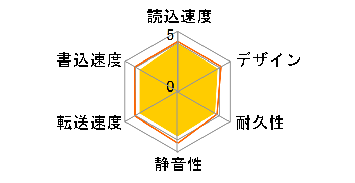 ELD-ERT010UBK [�u���b�N]�̃��[�U�[���r���[