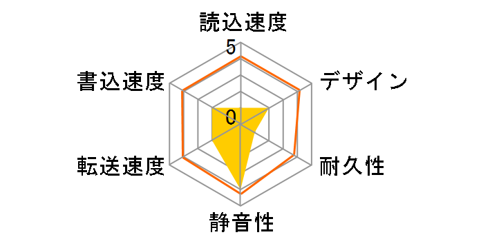 ELD-ERT020UBK [�u���b�N]�̃��[�U�[���r���[