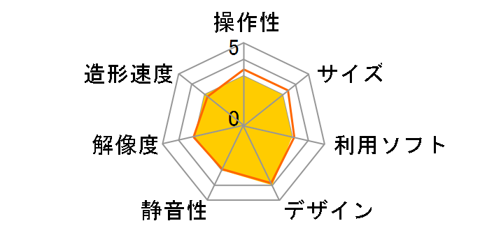 �_���B���` 1.0 Pro 3in1�̃��[�U�[���r���[