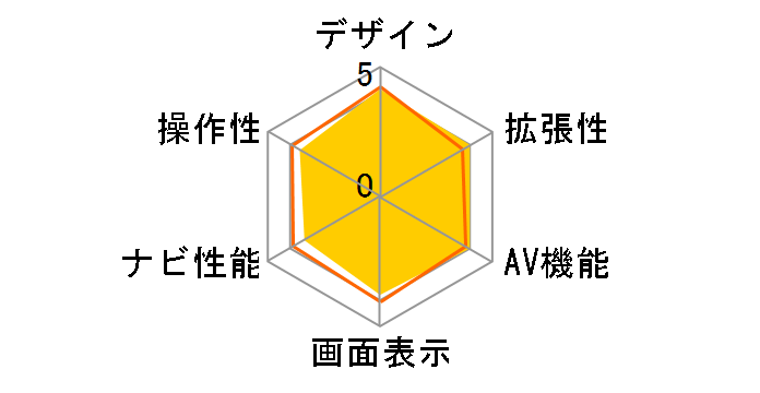 MOGGY YPL522�̃��[�U�[���r���[