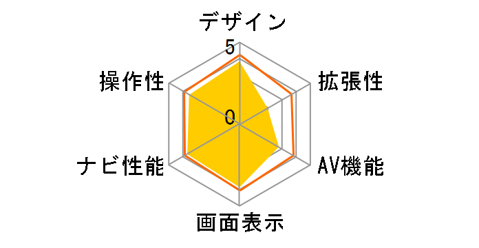 MOGGY YPB742�̃��[�U�[���r���[