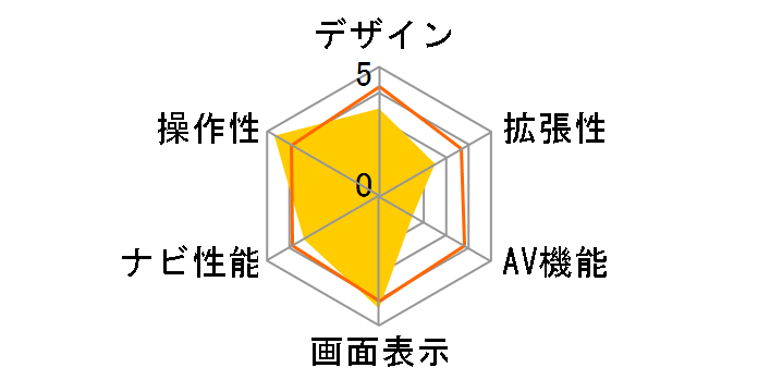 �C�G�� YPB7420�̃��[�U�[���r���[