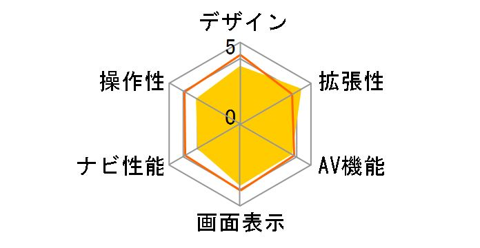 �C�G�� YPF7520�̃��[�U�[���r���[