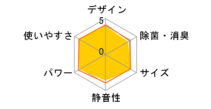 CW-F1616�̃��[�U�[���r���[