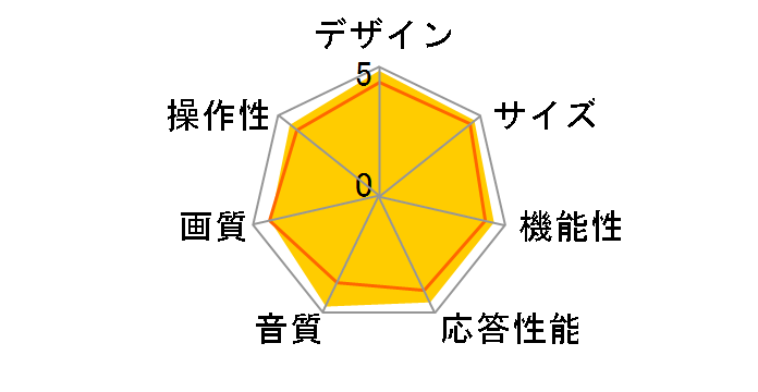 VIERA TH-60DX850 [60�C���`]�̃��[�U�[���r���[