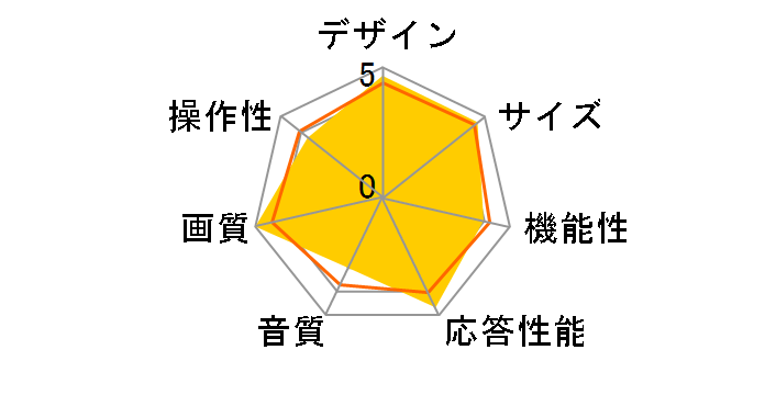 VIERA TH-65DX950 [65�C���`]�̃��[�U�[���r���[