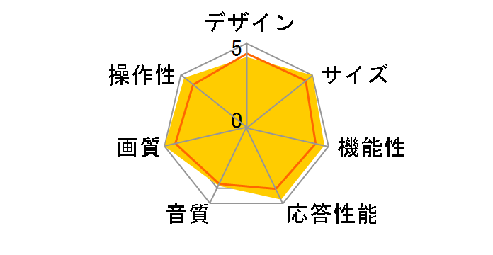 VIERA TH-58DX950 [58�C���`]�̃��[�U�[���r���[