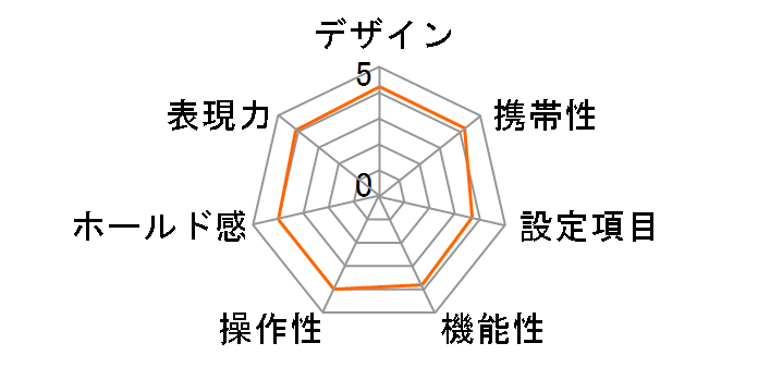 �ʃ����ł� 30���N �A�j�o�[�T���[�L�b�g [27���B��]�̃��[�U�[���r���[