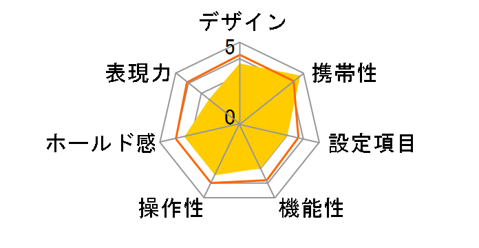 �ʃ����ł� �V���v���G�[�X [39���B��]�̃��[�U�[���r���[