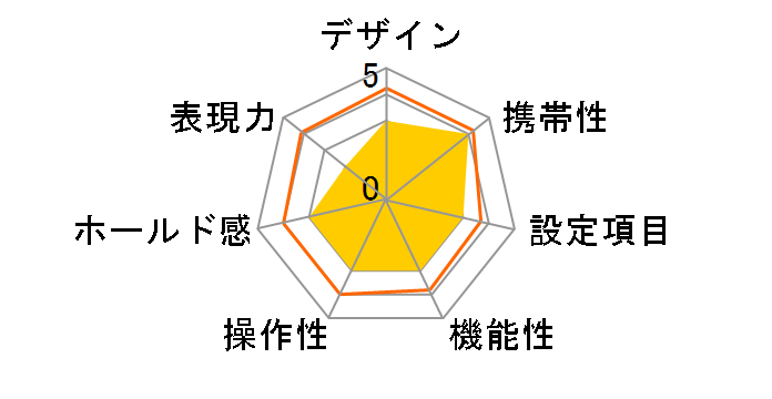 �ʃ����ł� 1600 Hi�ESpeed [39���B��]�̃��[�U�[���r���[