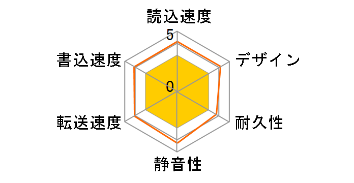 AHV620-3TU3-CWH [WHITE]�̃��[�U�[���r���[