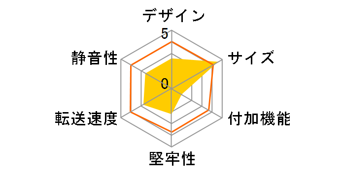 LHR-PBNU3 [�u���b�N]�̃��[�U�[���r���[