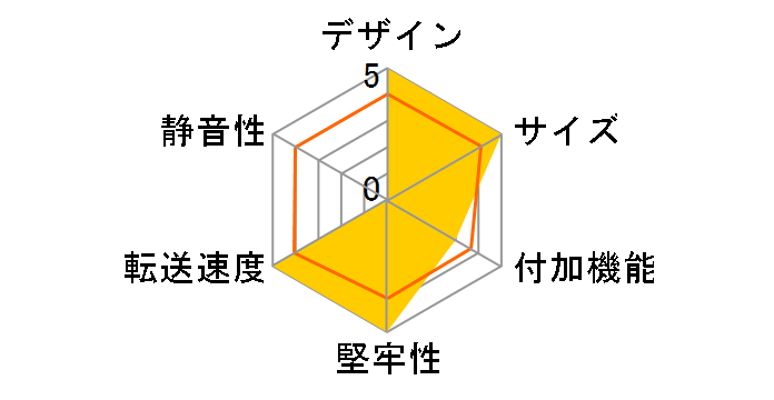 LHR-PBNU3S [�u���b�N]�̃��[�U�[���r���[