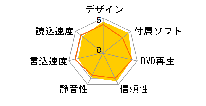 LDR-PMJ8U2VWH [�z���C�g]�̃��[�U�[���r���[