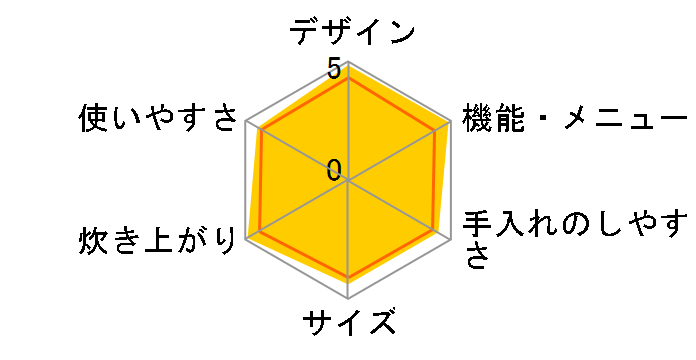 �{�Y�� KAMADO NJ-AW107-T [�v���~�A���u���E��]�̃��[�U�[���r���[