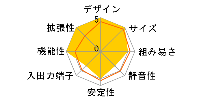 SZ170R8 [��]�̃��[�U�[���r���[