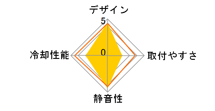 Macho X2�̃��[�U�[���r���[