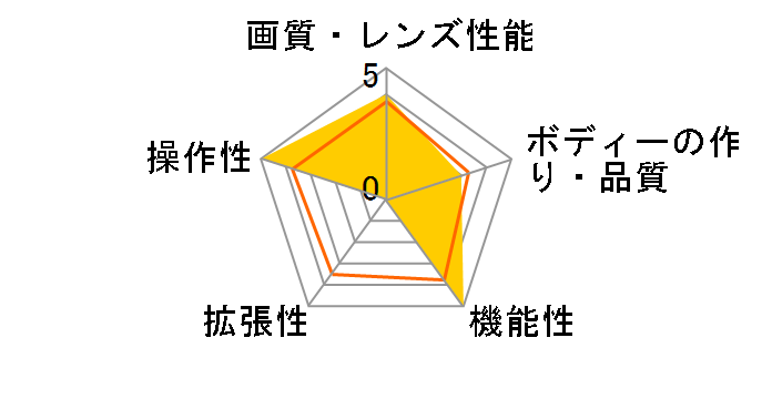 Dino-Lite Premier E TV DINOAM4112N�̃��[�U�[���r���[