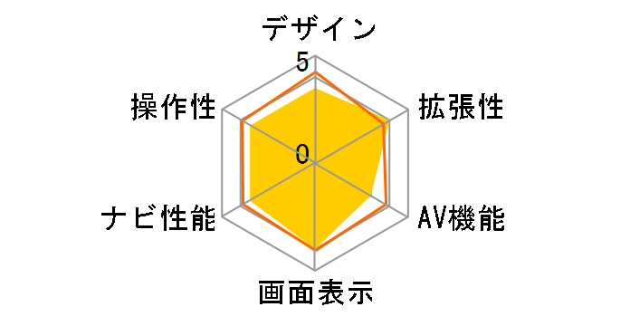 MOGGY YPB732�̃��[�U�[���r���[