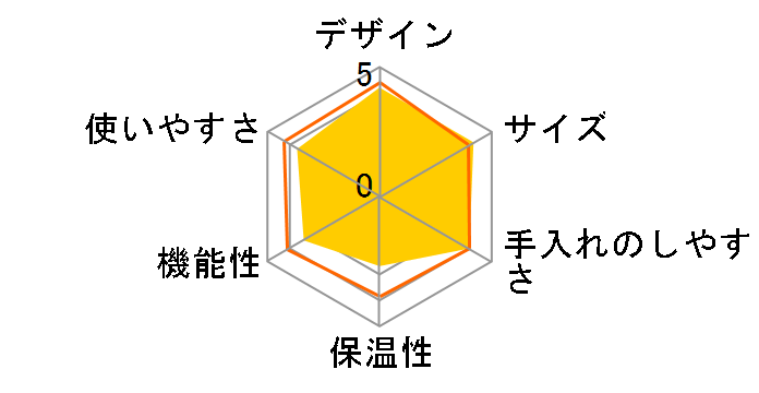 CM-D854BR�̃��[�U�[���r���[