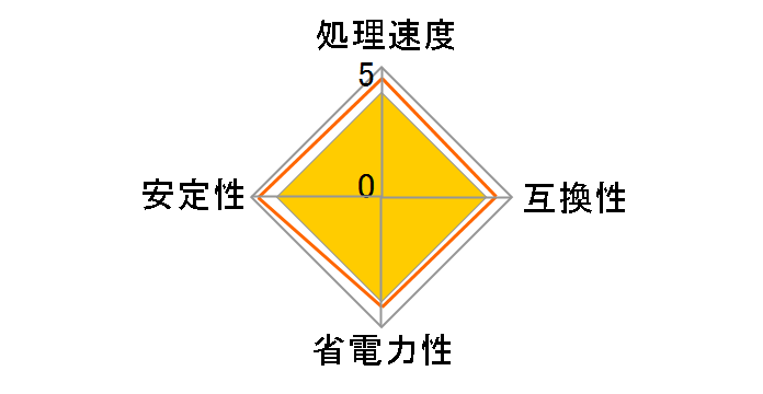 Xeon E5-2660 v4 BOX�̃��[�U�[���r���[