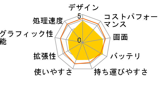 IdeaPad 300 80M30061JP [�v���`�i�V���o�[]�̃��[�U�[���r���[